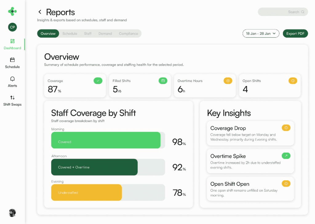 PharmaCore reports overview